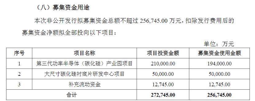 露笑科技募集資金用途；圖片來源：官方公告截圖