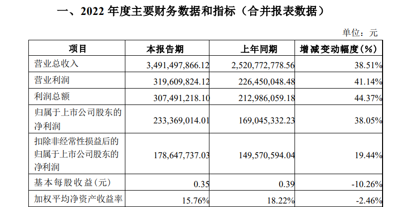 圖片來源：公告截圖