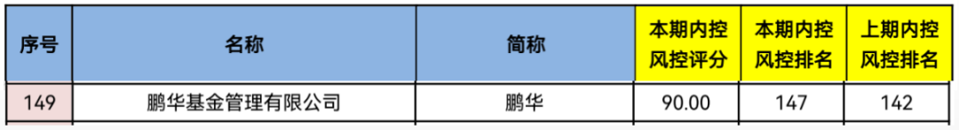 府上开始:济安金信基金评价中心