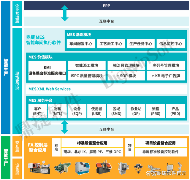 鼎捷MES系统，车间管理运筹帷幄的最佳使能工具