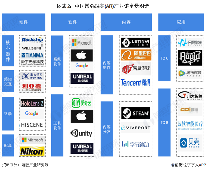 增强现实(AR)产业链区域热力地图：广东和湖南分布最集中