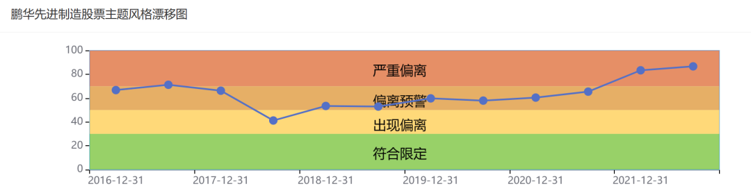 府上开始:济安金信基金评价中心