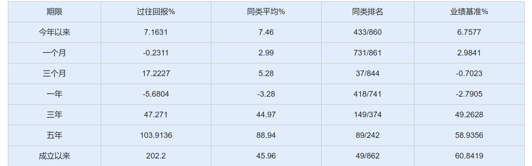 府上开始:济安金信基金评价中心