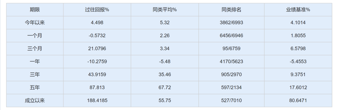 府上开始:济安金信基金评价中心