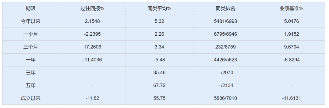 府上开始:济安金信基金评价中心