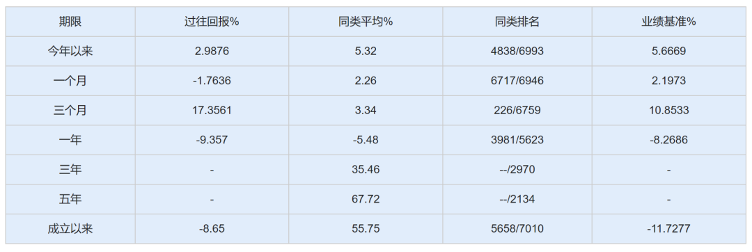 府上开始:济安金信基金评价中心