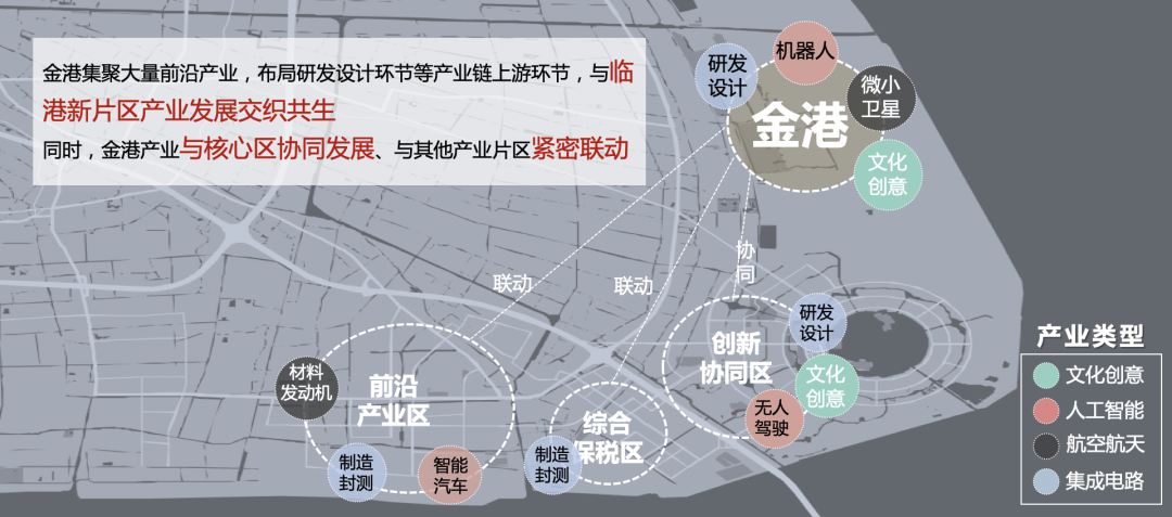 　　金港产业共生示意图