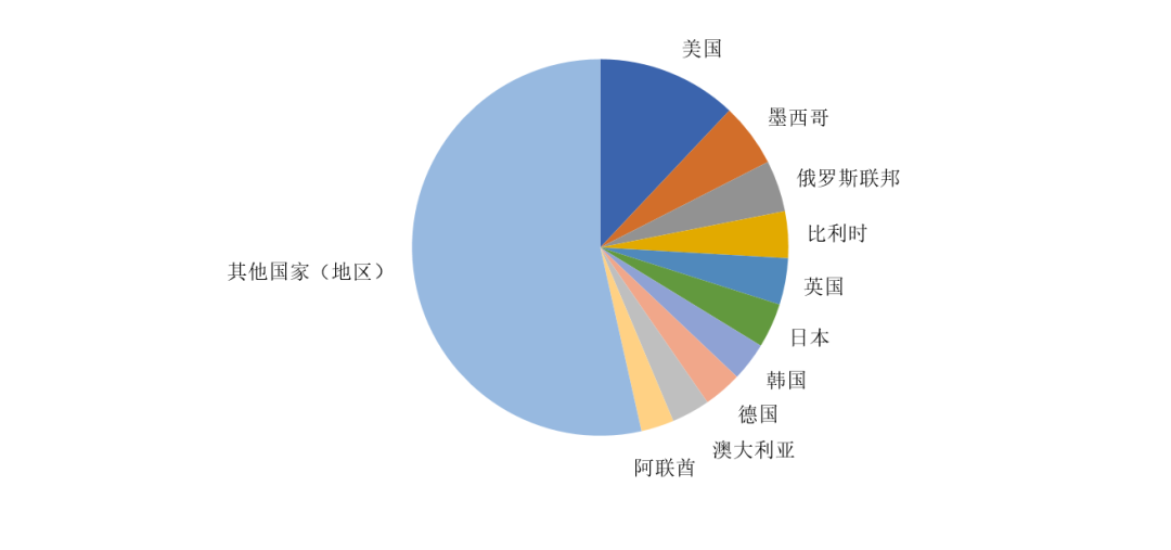 中国汽车工业协会