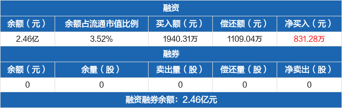 瀚川智能历史融资融券数据一览