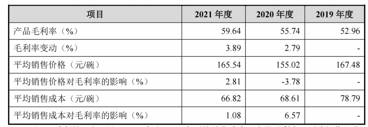 来源:招股书