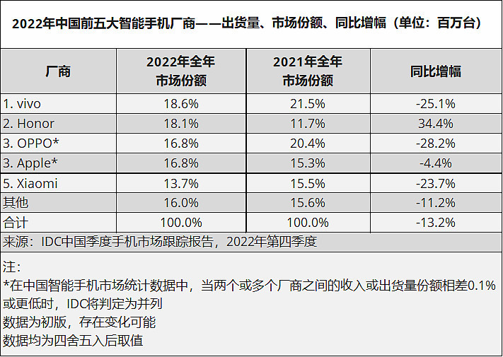 图源：IDC调研报告