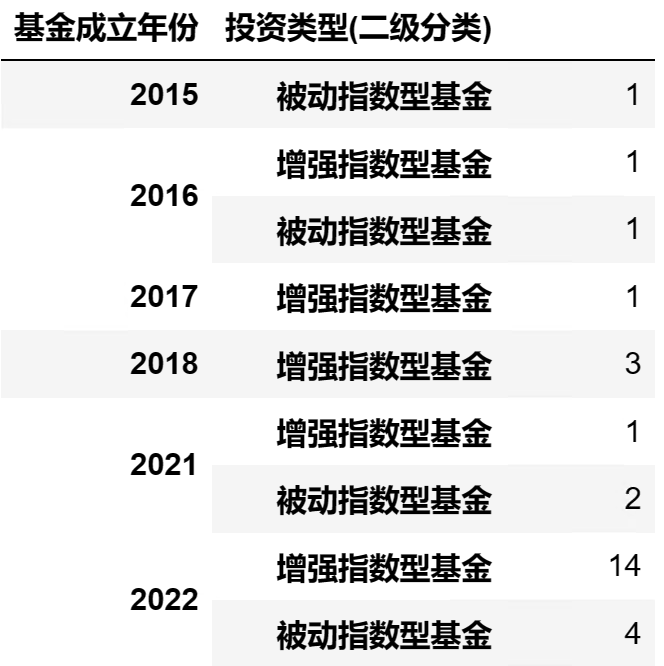 中证 1000 指数增强,又多了一个超额收益来源|收益_新浪财经_新浪网