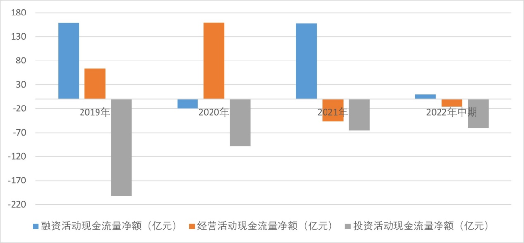 数据来源：企业公告，观点指数整理