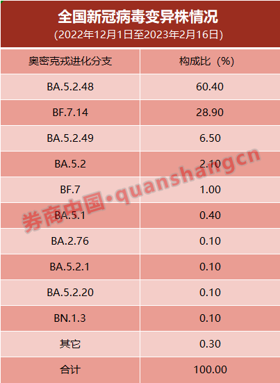 又发现1例变异株！中疾控最新通报：15例，每日阳性仍超5000例，新一波疫情暴发？专家回应（组图） - 2