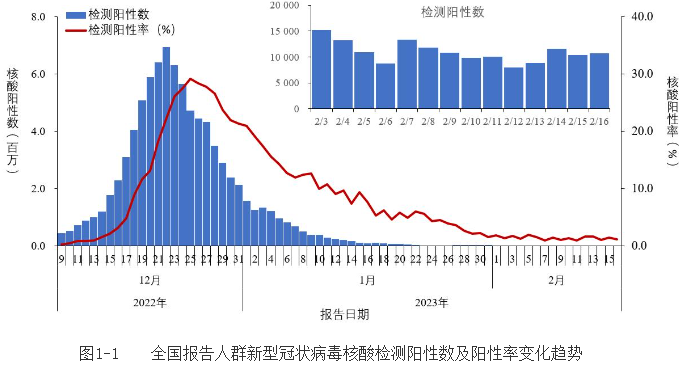 又发现1例变异株！中疾控最新通报：15例，每日阳性仍超5000例，新一波疫情暴发？专家回应（组图） - 3