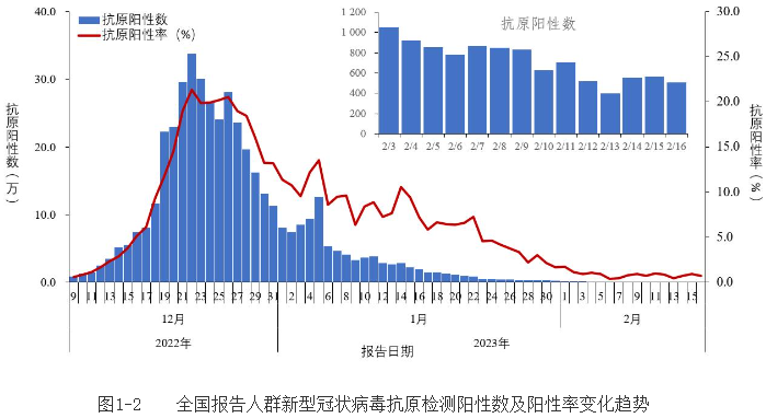 又发现1例变异株！中疾控最新通报：15例，每日阳性仍超5000例，新一波疫情暴发？专家回应（组图） - 4