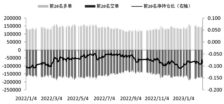 期指持仓明显下滑 将延续宽幅振荡走势