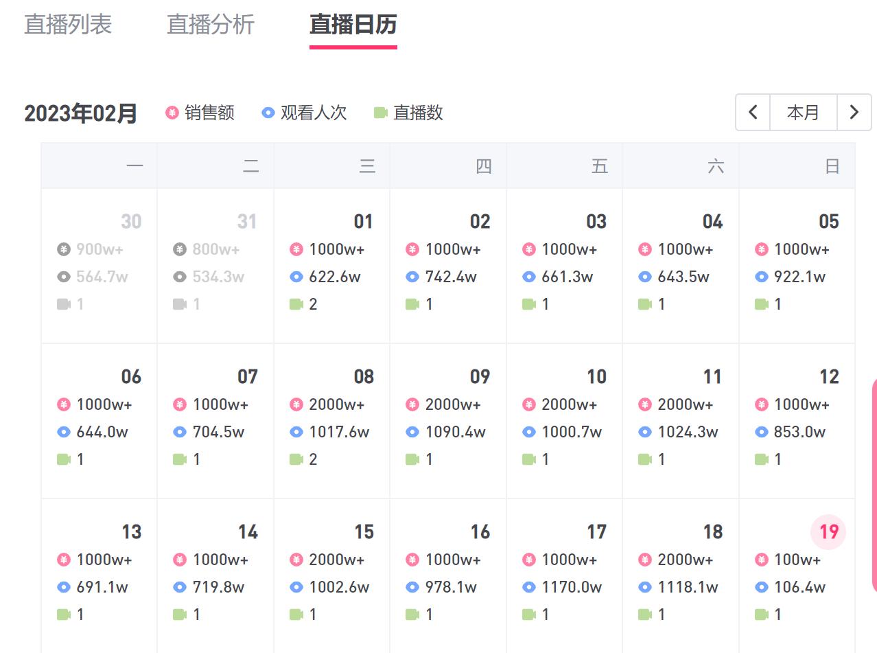 东方甄选2月直播间数据 来源:灰豚数据