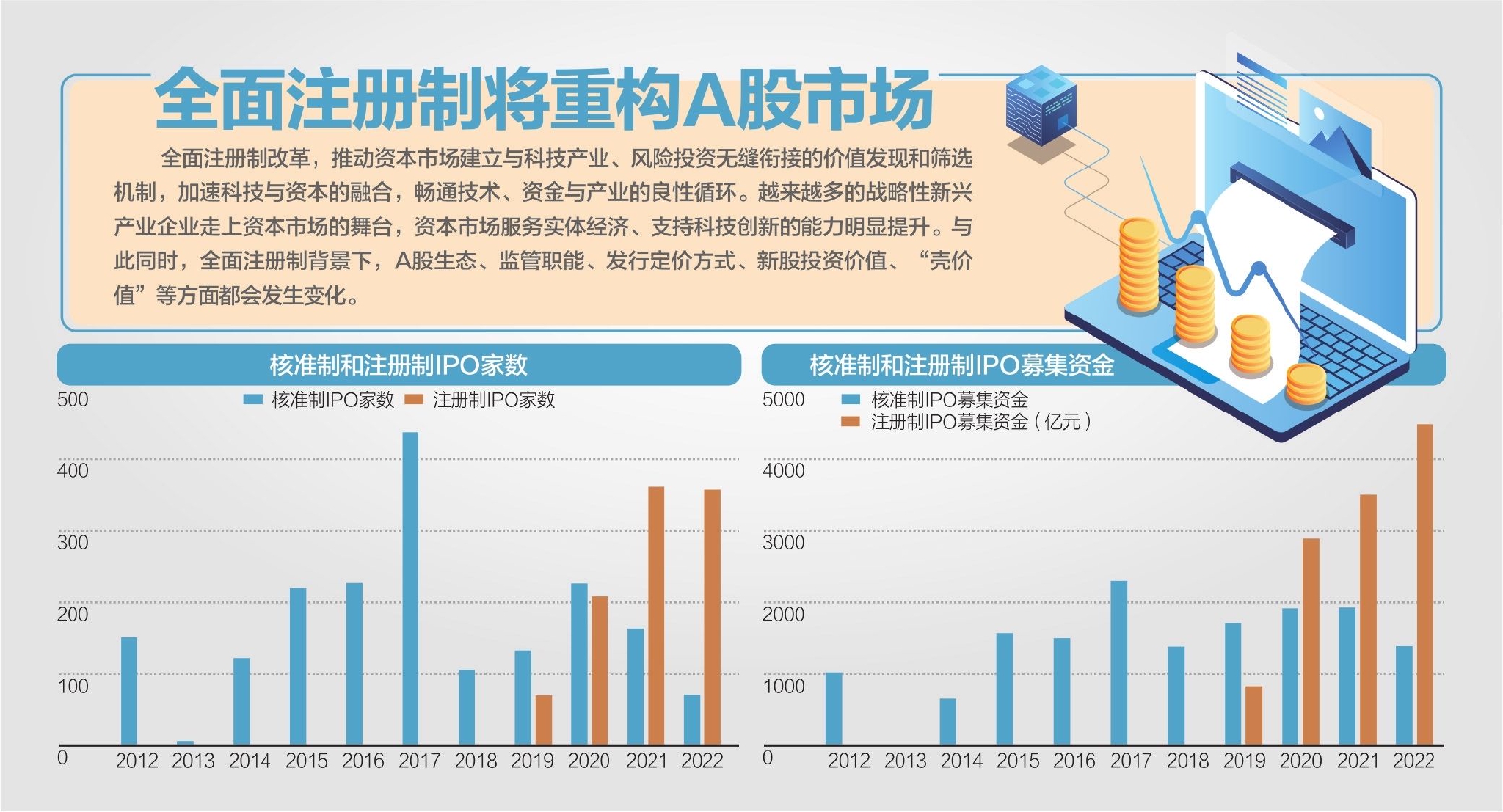 资料来源：Wind、华西证券研究所 杨靖制图