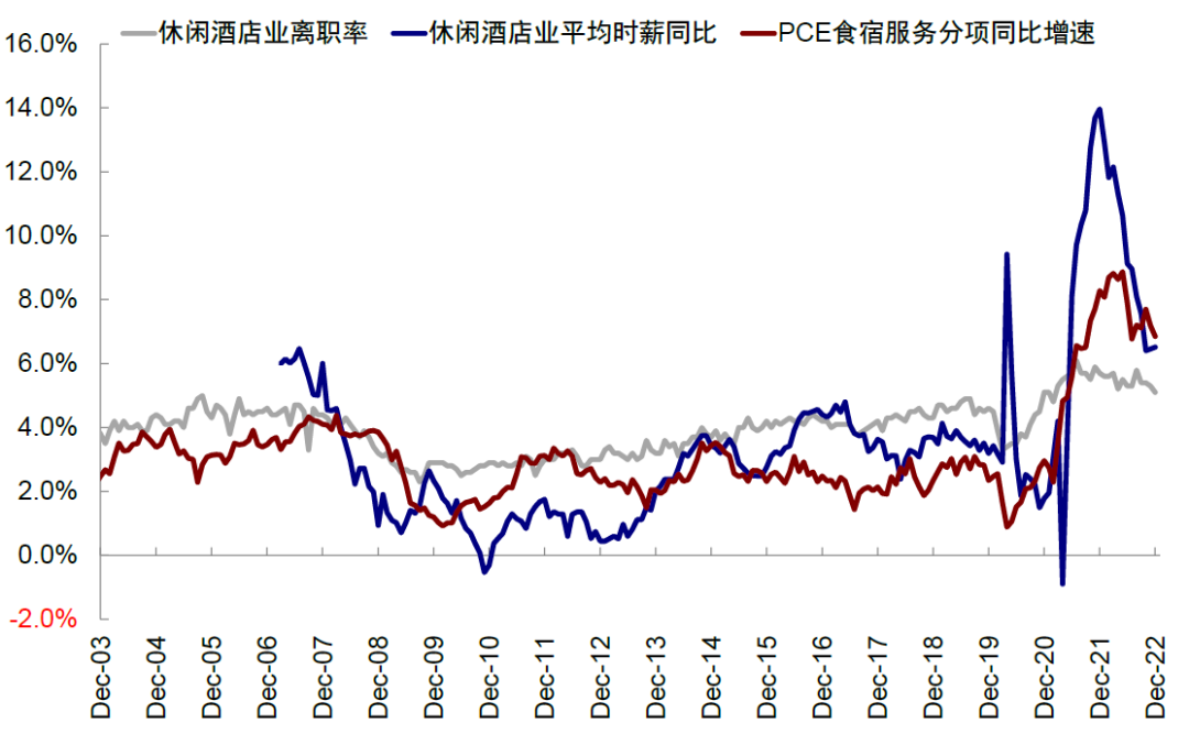 资料来源：Haver，中金公司研究部