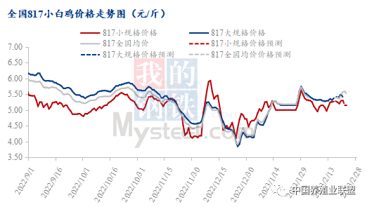 数据来源：钢联数据