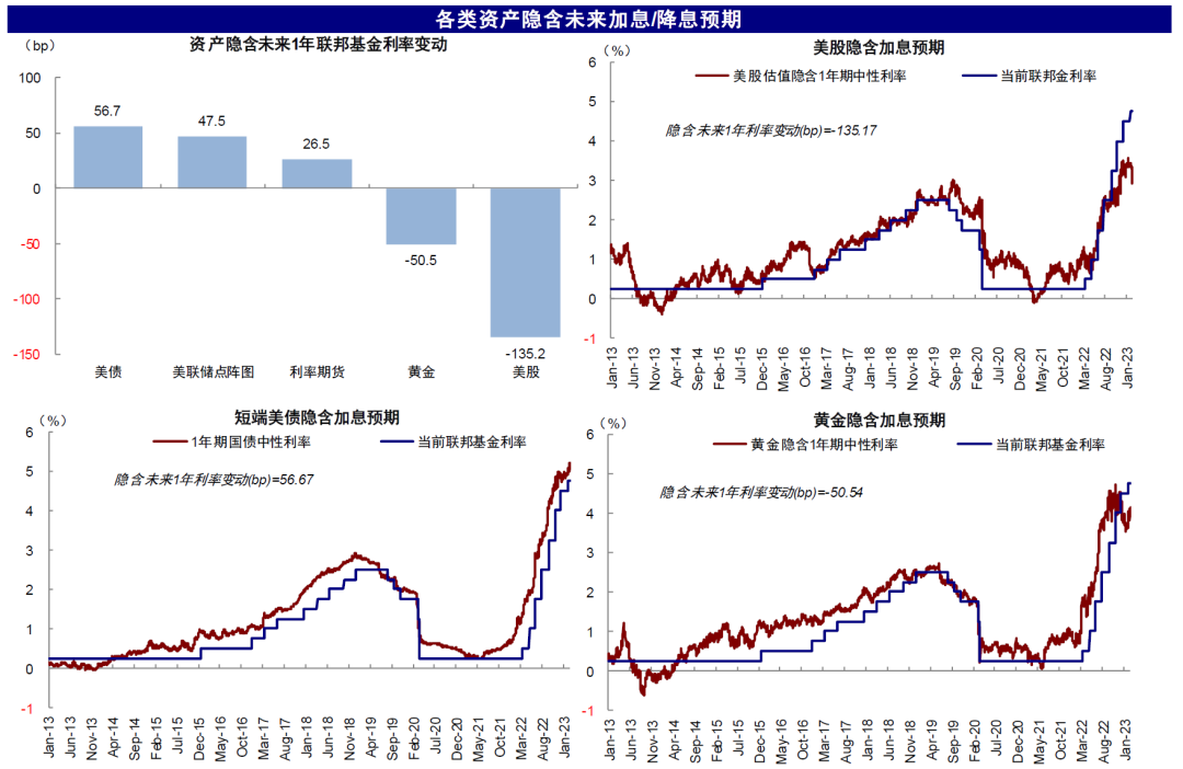 资料来源：Bloomberg，中金公司研究部