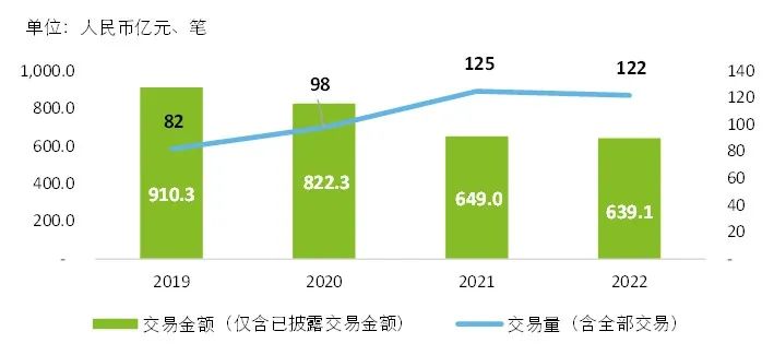数据来源：CVsource