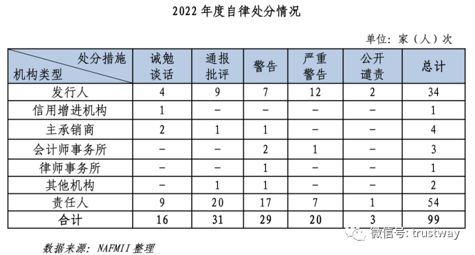 图源：交易商协会