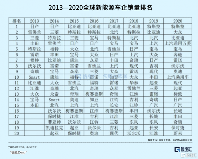 丰田：失去三十年后，日本还将失去新能车?