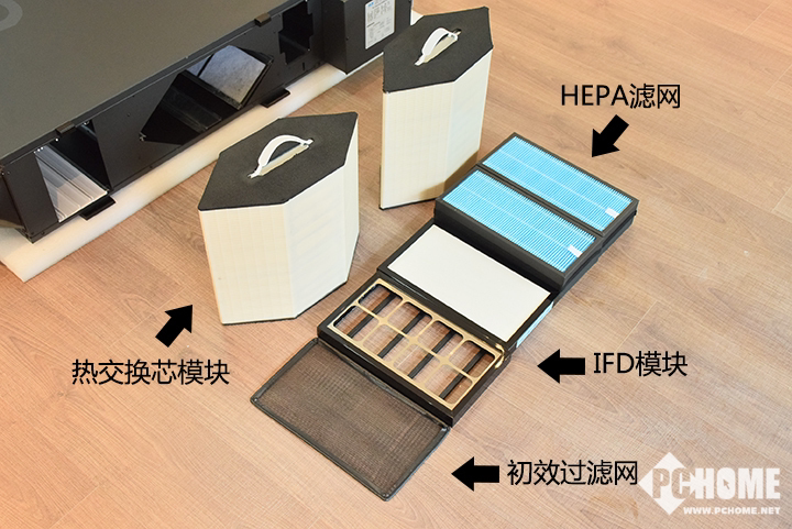 　　净养新风系统的的超大热交换，空气净化模块