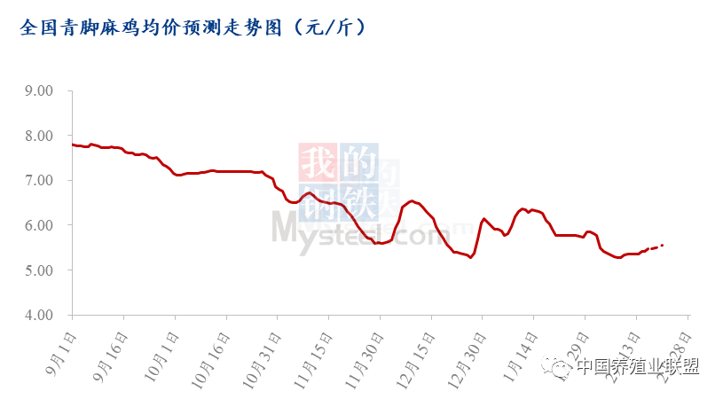 数据来源：钢联数据