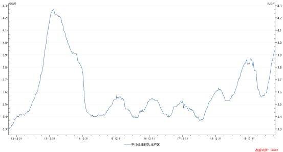 　　图片来源：互联网