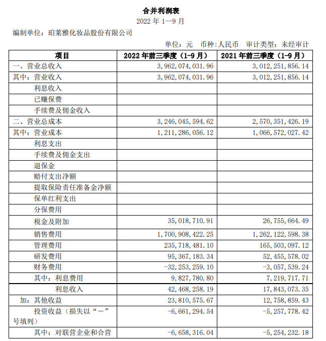 　　截自珀莱雅财报