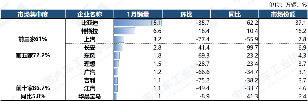 中国汽车工业协会