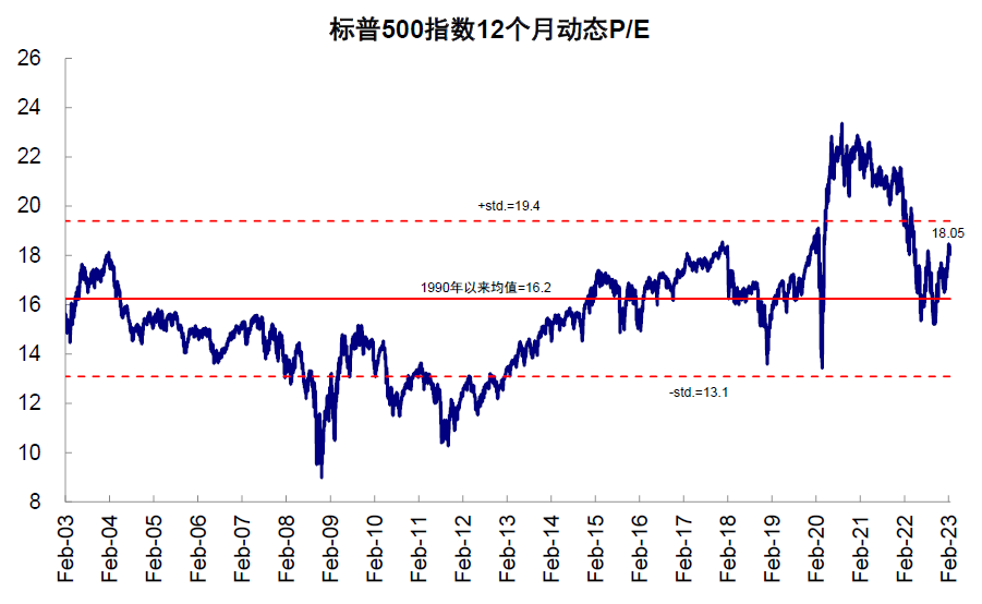 资料来源：Bloomberg，中金公司研究部