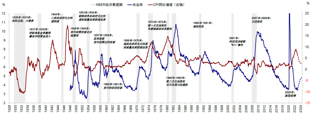 资料来源：Haver，中金公司研究部