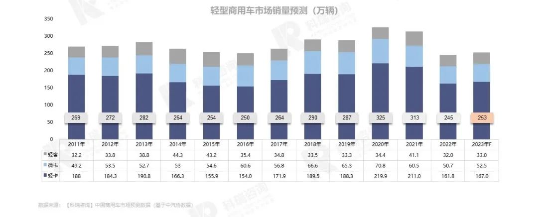 科瑞咨询
