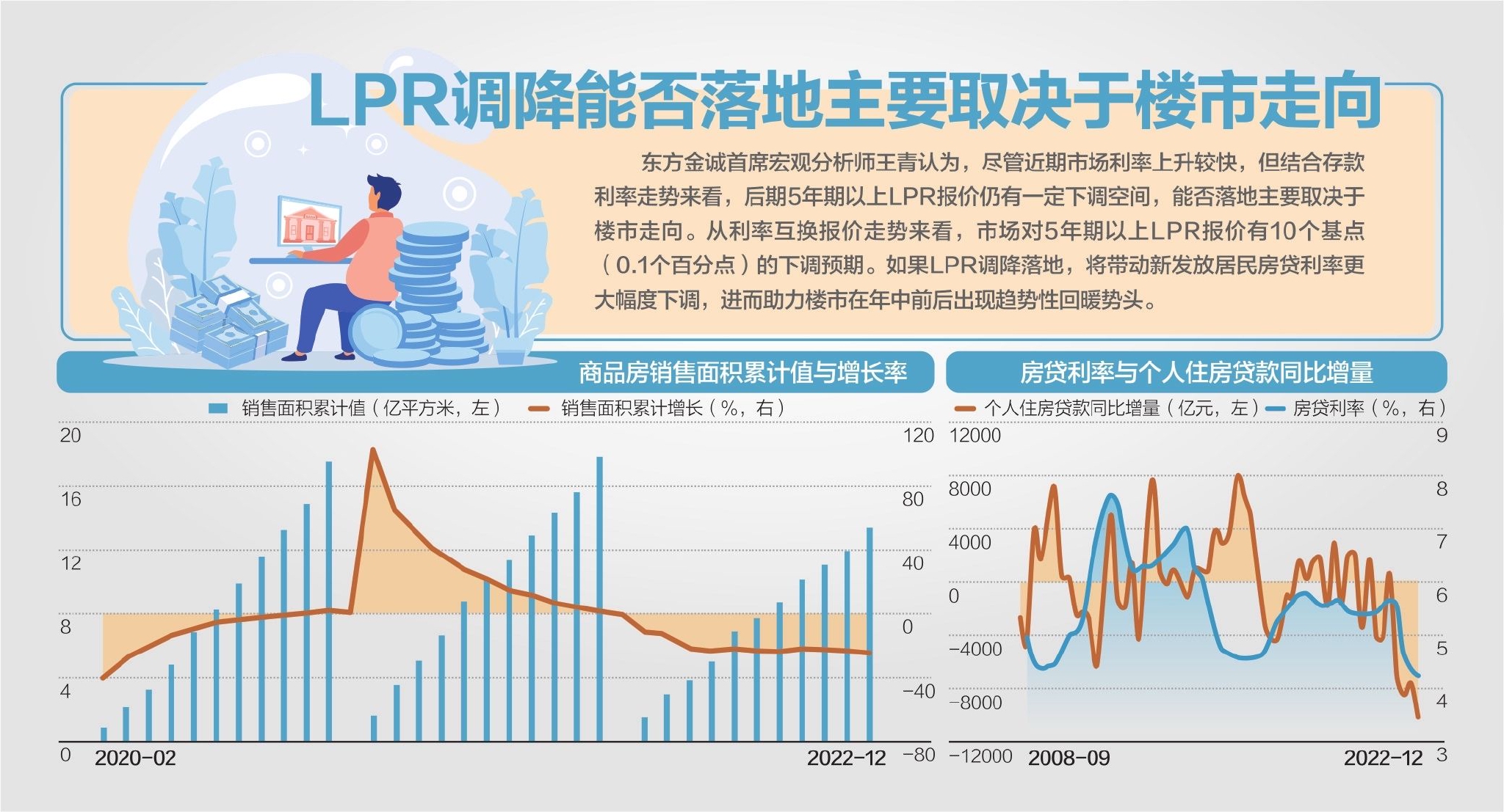 资料来源:Wind、华创证券、国家统计局、华联研究所 杨靖制图、视觉中国图