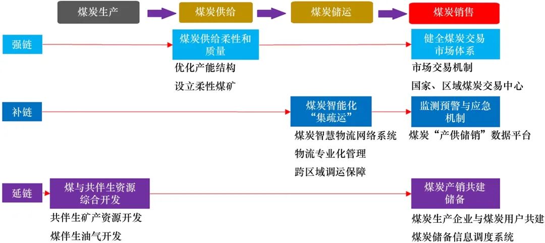 通化煤炭市场动态：把握价格波动和供应状况