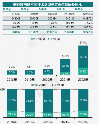 “左手纯电、右手增程”，零跑汽车要终结的不止“燃油SUV”插图33