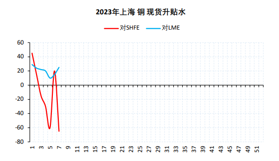 关联品种沪铜所属公司:上海东亚