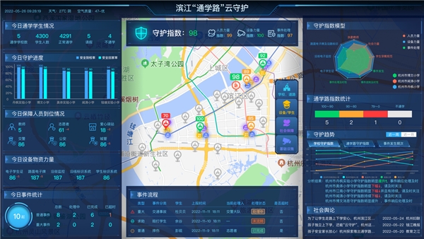 　　(滨江区“通学路”云守护系统)
