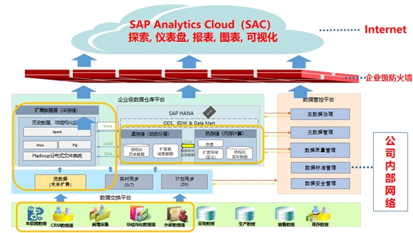 　　(信息平台架构图)