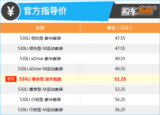 上述厂家指导价仅代表2023年1月29日的价格，如有变动请以官网为准