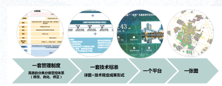 成都：为公园城市建设提供规划保障｜详规改革与实践|成都市_新浪财经_新浪网