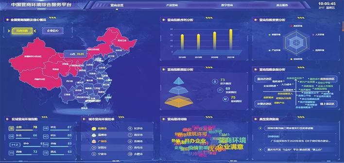 　　中国营商环境综合服务平台
