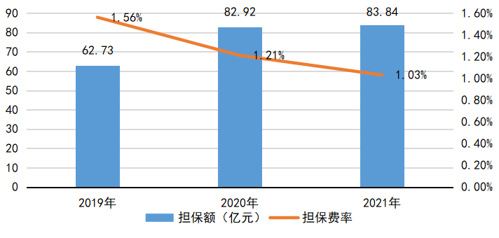 融资担保行业的春天已来：把握机遇，开启崭新未来