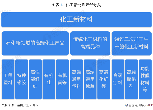 化工新材料市场动态：未来材料的力量