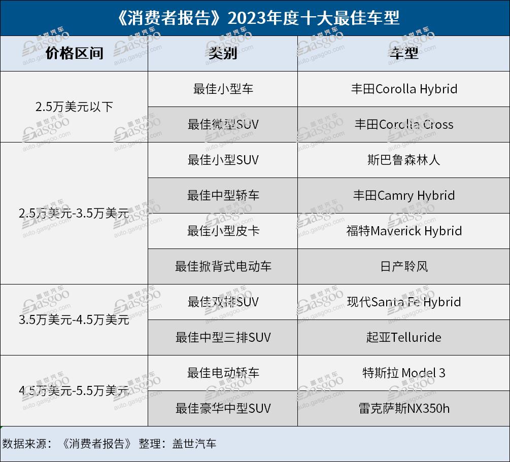 车载排行_车机排行榜告别花里胡哨,这才是实用型(2)