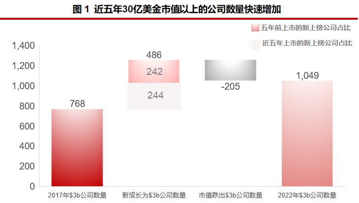 资料来源：WIND、华兴资本分析